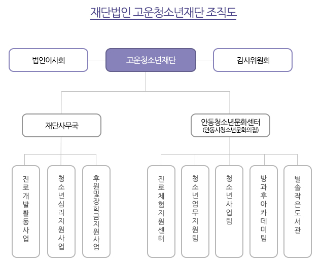 조직도.jpg